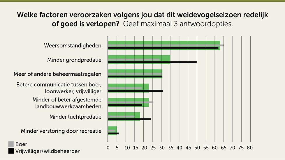 Oorzaken waarom het beter ging dan in 2024