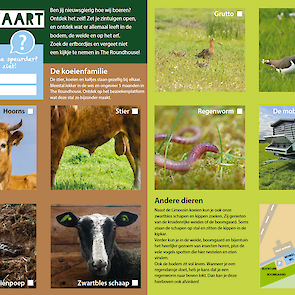 De 'speurkaart' van Hoeve Kazan.